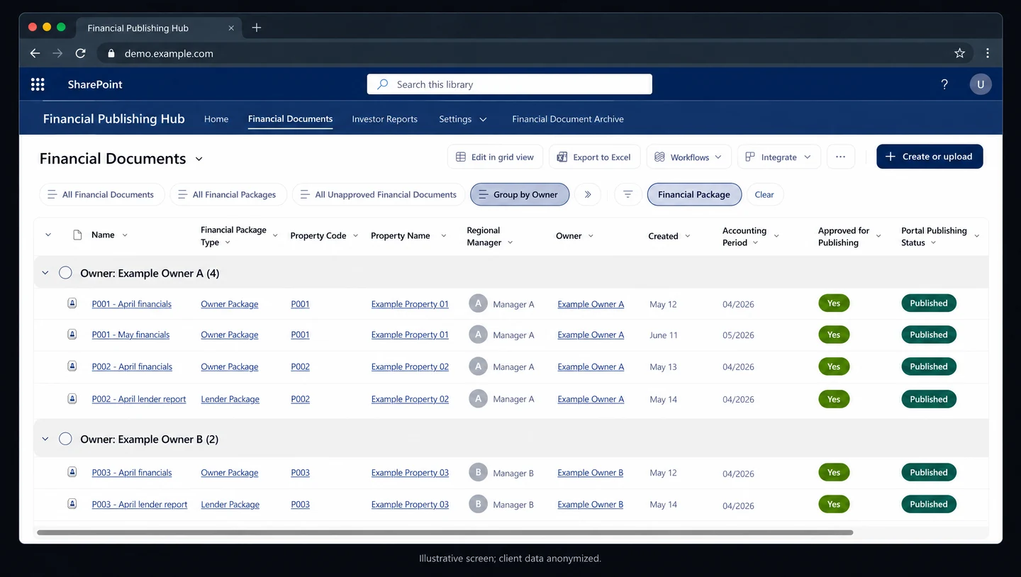 Anonymized SharePoint financial packages grouped by owner, showing approval and portal publishing status.